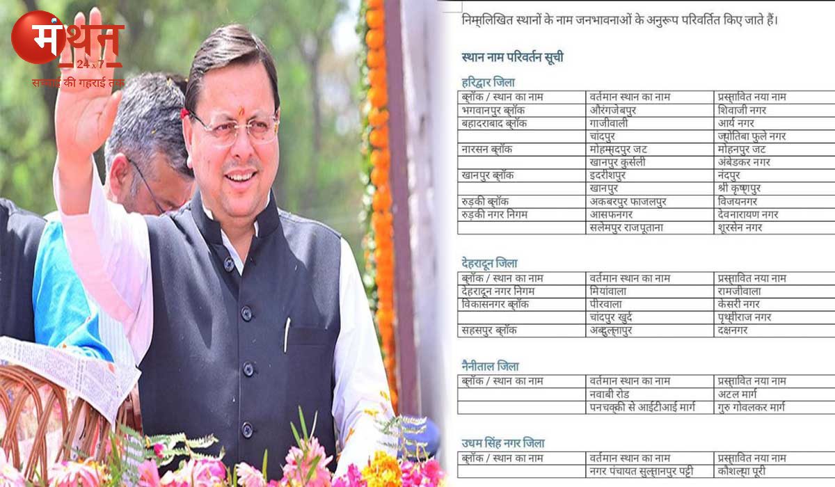 उत्तराखंड चला उत्तरप्रदेश की चाल, मुख्यमंत्री धामी की घोषणा के बाद उत्तराखंड के 4 जिलों में 15 जगहों के नाम बदले; मियांवाला हुआ रामजीवाला।