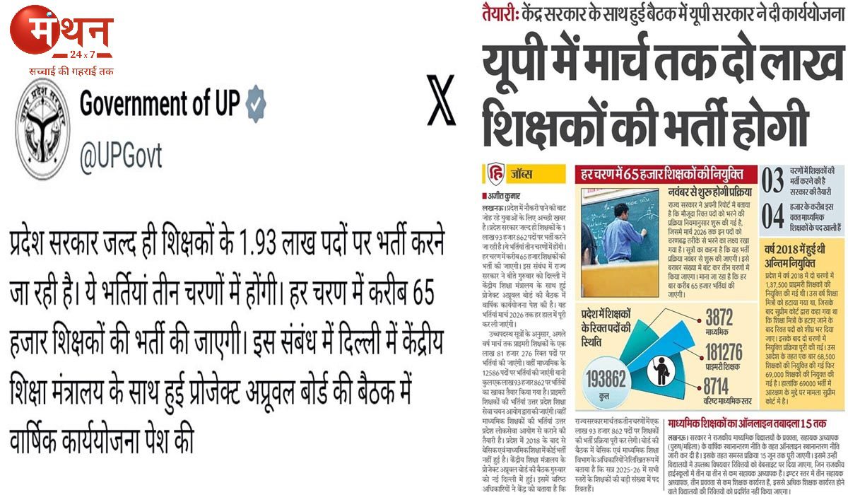 उत्तर प्रदेश के शिक्षा विभाग में निकली बंपर भर्ती का ट्वीट हुआ डिलीट, 3 चरणों में 2 लाख शिक्षकों की भर्ती की थी आधिकारिक सूचना, विपक्ष ने मुद्दा बनाया।