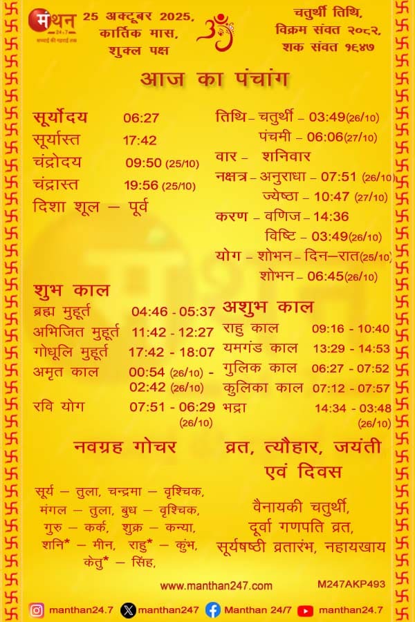 Aaj-ka-Panchang-25-10-2025