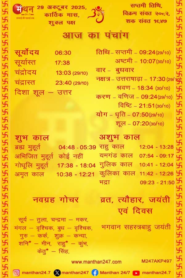 Aaj-ka-Panchang-29-10-2025