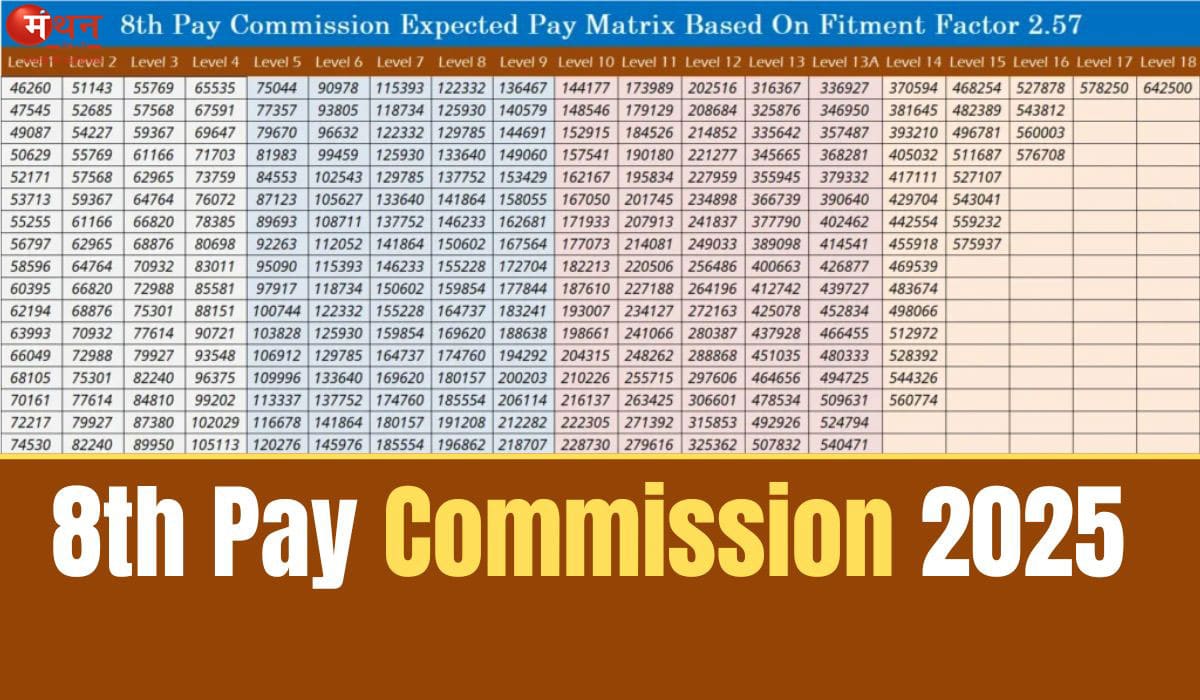 8th Pay Commission Live Updates: केंद्र सरकार ने  दी मंजूरी, जानें कब तक आएंगी सिफारिशें और क्या होगा आगे