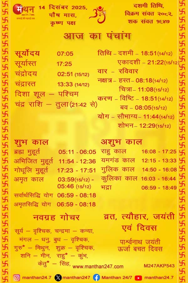 Aaj-ka-Panchang-14-12-2025