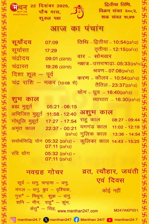 Aaj-ka-Panchang-22-12-2025