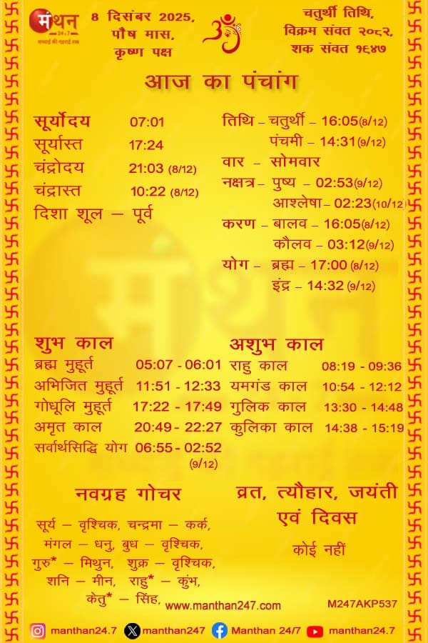 Aaj-ka-Panchang-8-12-2025