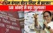 पश्चिम बंगाल में 58 लाख वोटरों के नाम कटने की आशंका, आज 5 राज्यों की ड्राफ्ट मतदाता सूची जारी