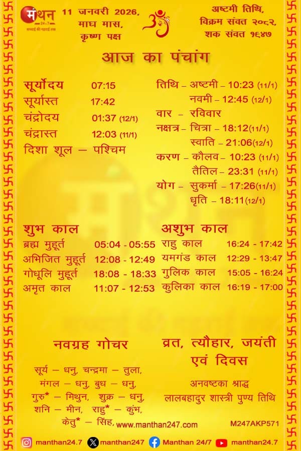 Aaj-ka-Panchang-11-1-2026