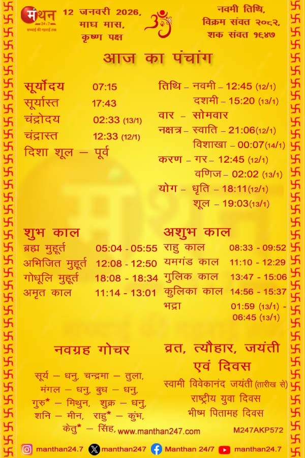 Aaj-ka-Panchang-12-1-2026