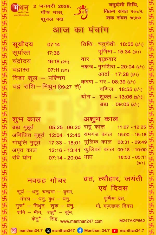 Aaj-ka-Panchang-2-1-2026