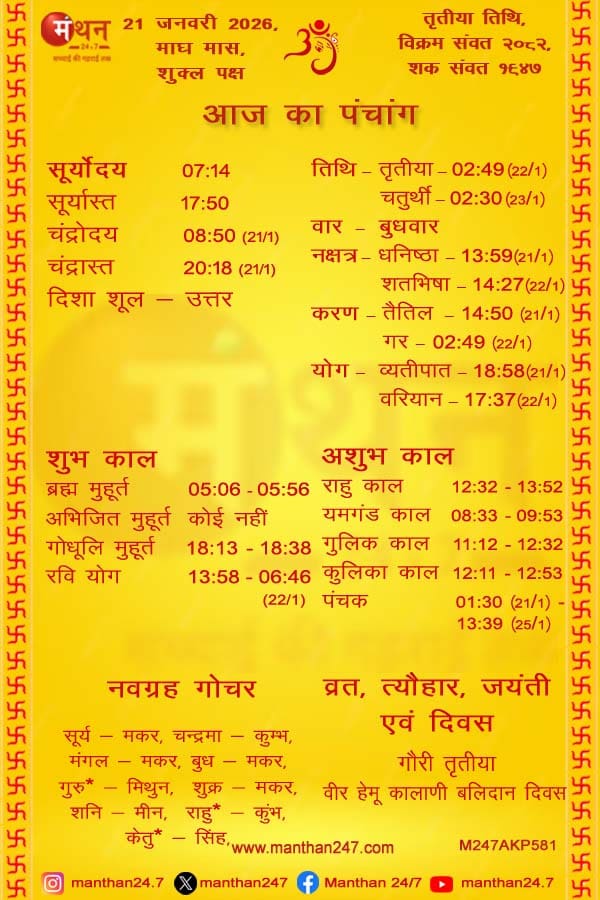 Aaj-ka-Panchang-21-1-2026