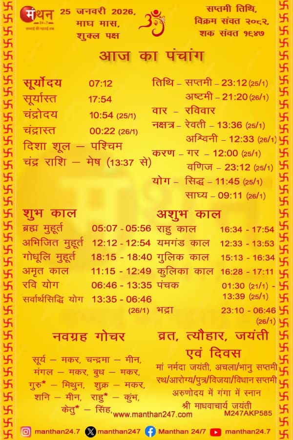 Aaj-ka-Panchang-25-1-2026