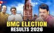 BMC Election Result 2026: मुंबई में छाए सीएम देवेंद्र फडणवीस, BJP बनी सबसे बड़ी पार्टी