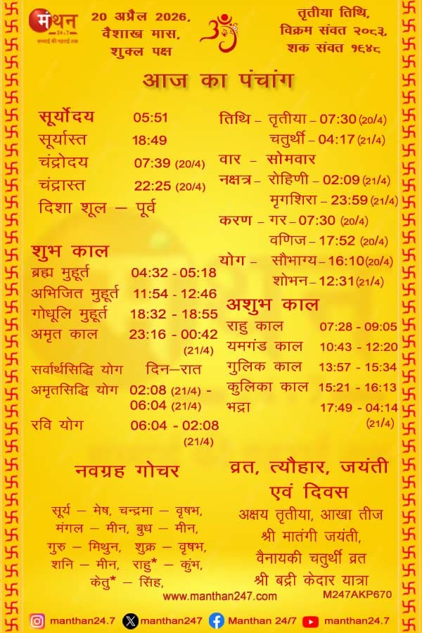 Aaj-ka-Panchang-20-4-2026