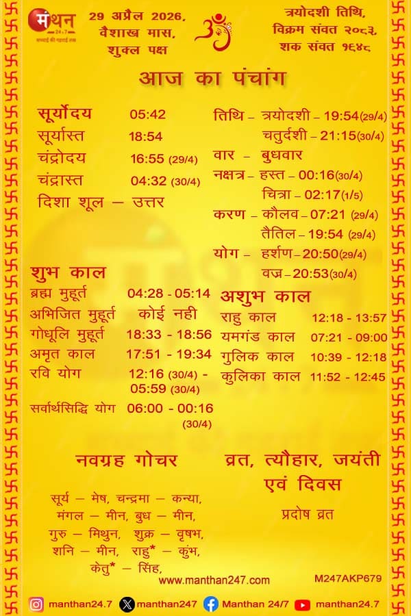Aaj-ka-Panchang-29-4-2026